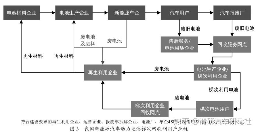 人保服务,人保财险 _动力汽车锂电池回收与梯次利用行业政策分析及前景预测