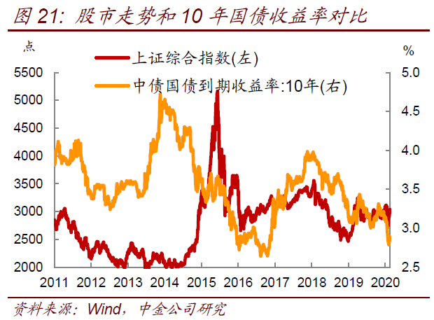 2024年长债基金平均回报约4.62% 新年债市持续走强