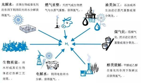 能源行业兼并重组机会研究及决策咨询行业技术动态与创新_人保服务 ,人保服务