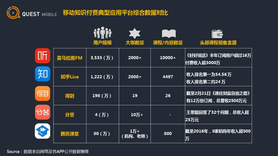 知识付费行业政策分析及投资风险_人保服务 ,人保车险