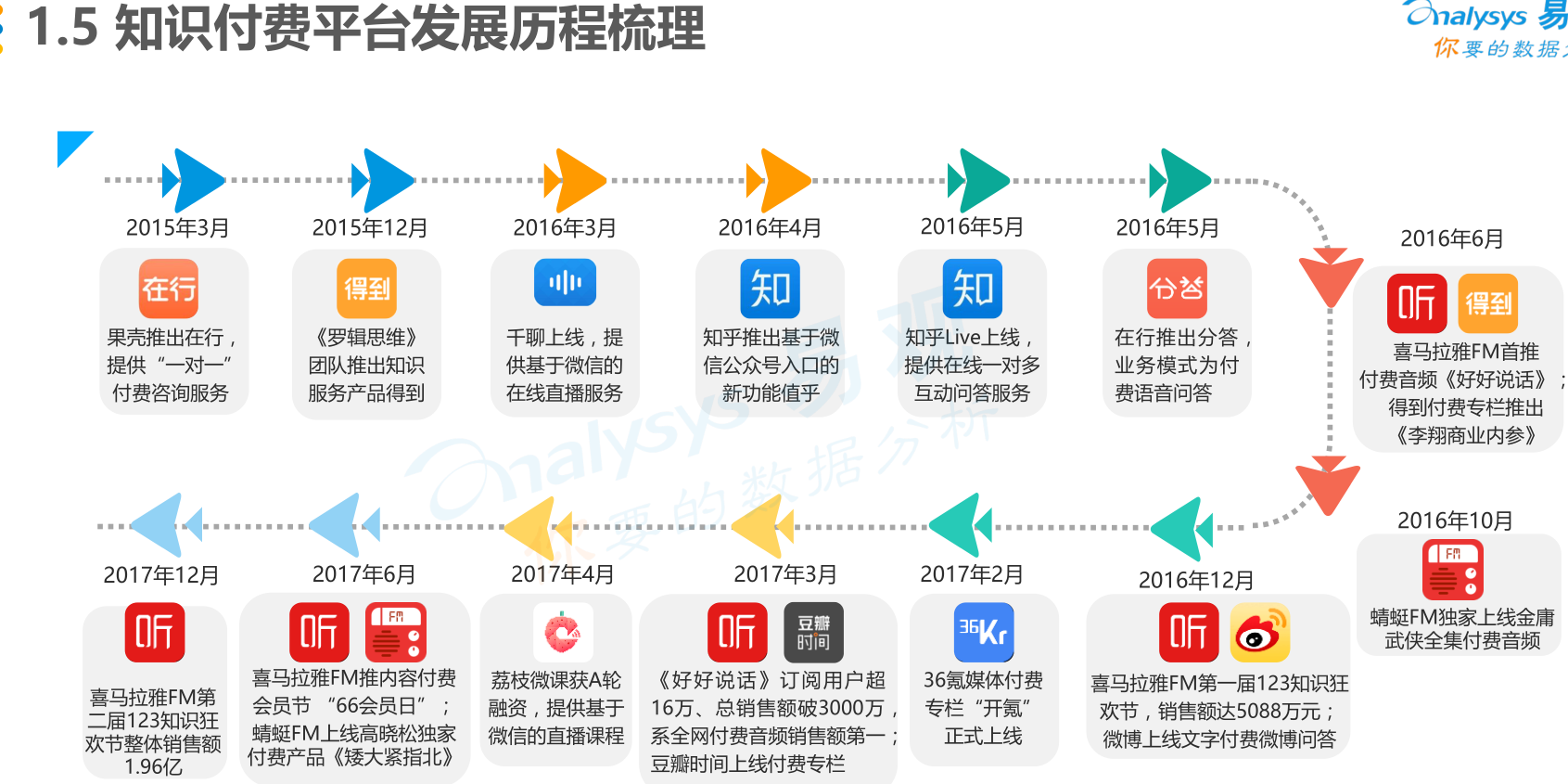 知识付费行业政策分析及投资风险_人保服务 ,人保车险