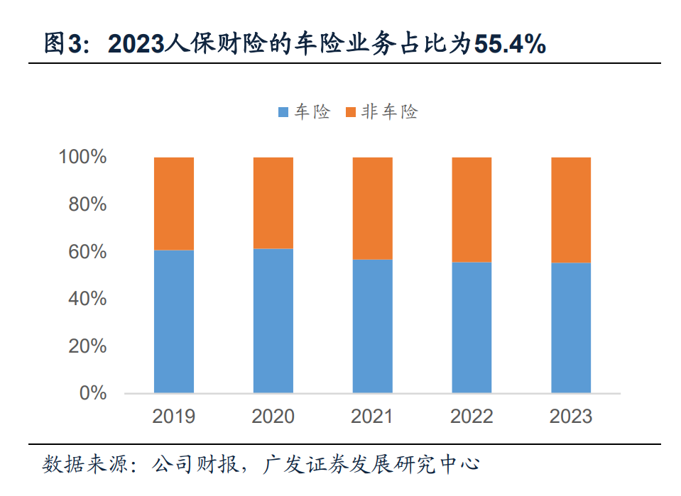 人保车险   品牌优势——快速了解燃油汽车车险,人保财险政银保 _2025年中国VIP芯材市场供需、竞争格局及发展趋势分析