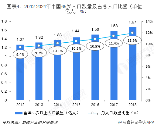 2024年婴童纸尿裤产业发展现状、竞争格局及未来发展趋势与前景分析_人保财险政银保 ,人保有温度