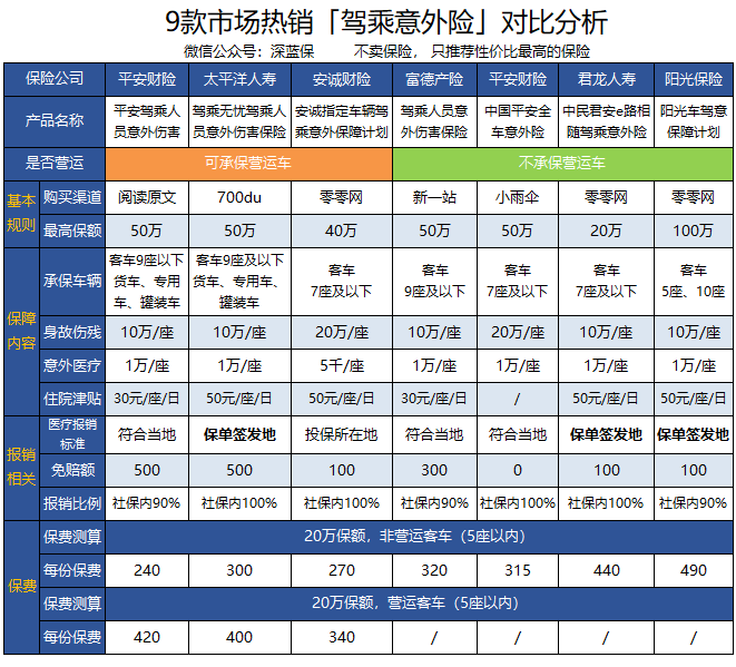 2025年医疗旅游行业供需分析及政策分析_人保伴您前行,拥有“如意行”驾乘险，出行更顺畅！