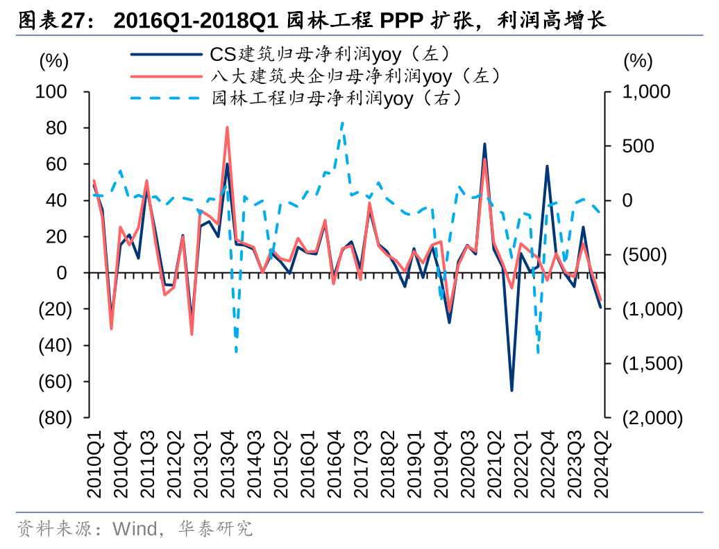 2025年置换债券启动发行 金融化债有望加力