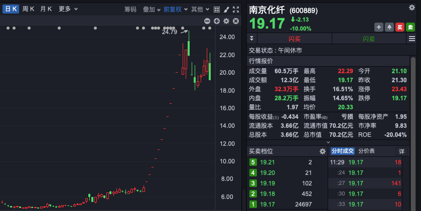 热门股被立案，超105万手封死跌停！原油期货涨停，业绩稳增长的高股息个股出炉