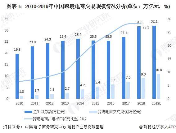 医疗设备行业发展趋势及政策分析_保险有温度,人保财险政银保 