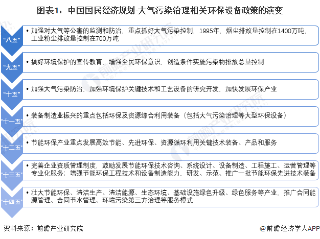 医疗设备行业发展趋势及政策分析_保险有温度,人保财险政银保 