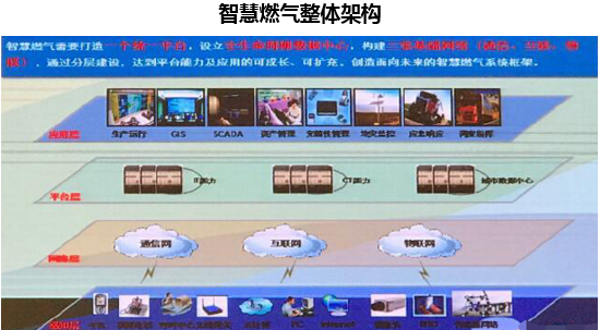 2025年天然气行业现状与发展趋势分析_保险有温度,人保财险 