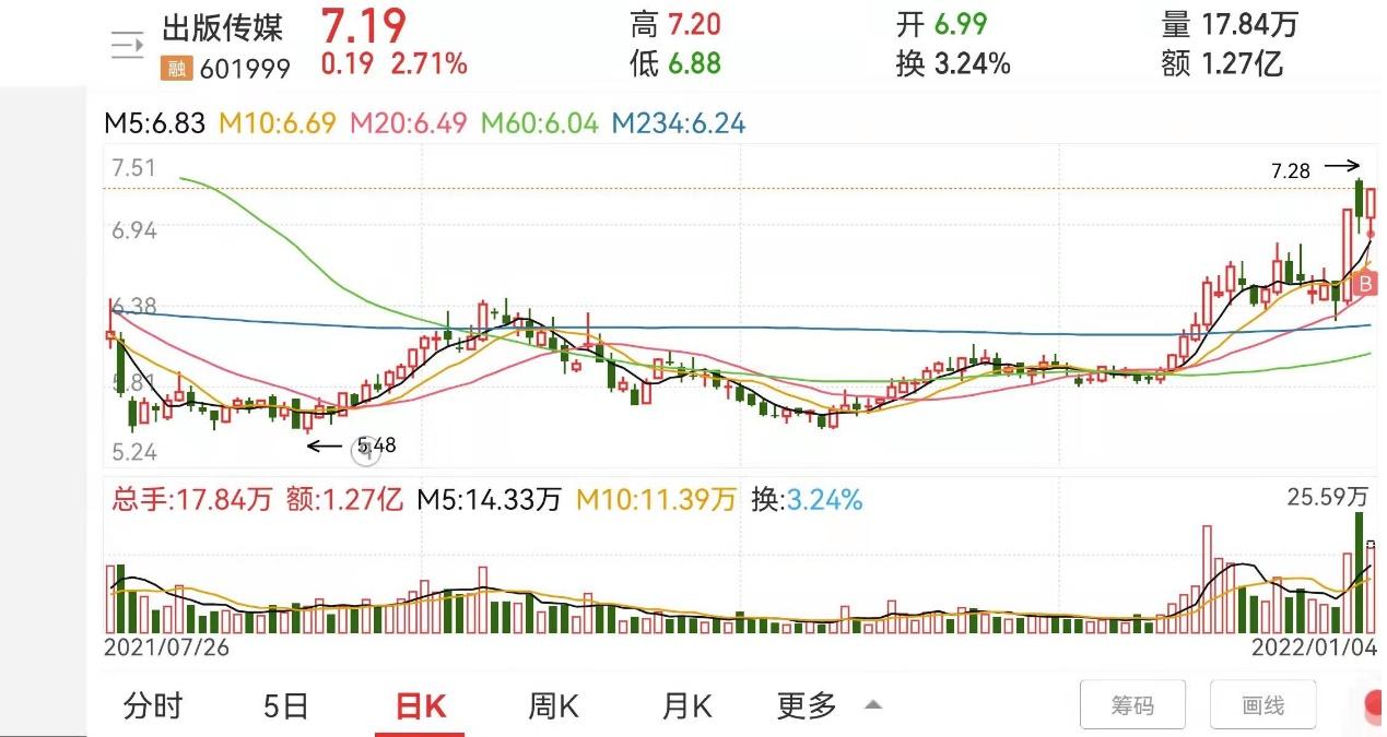 广百股份录得11天6板