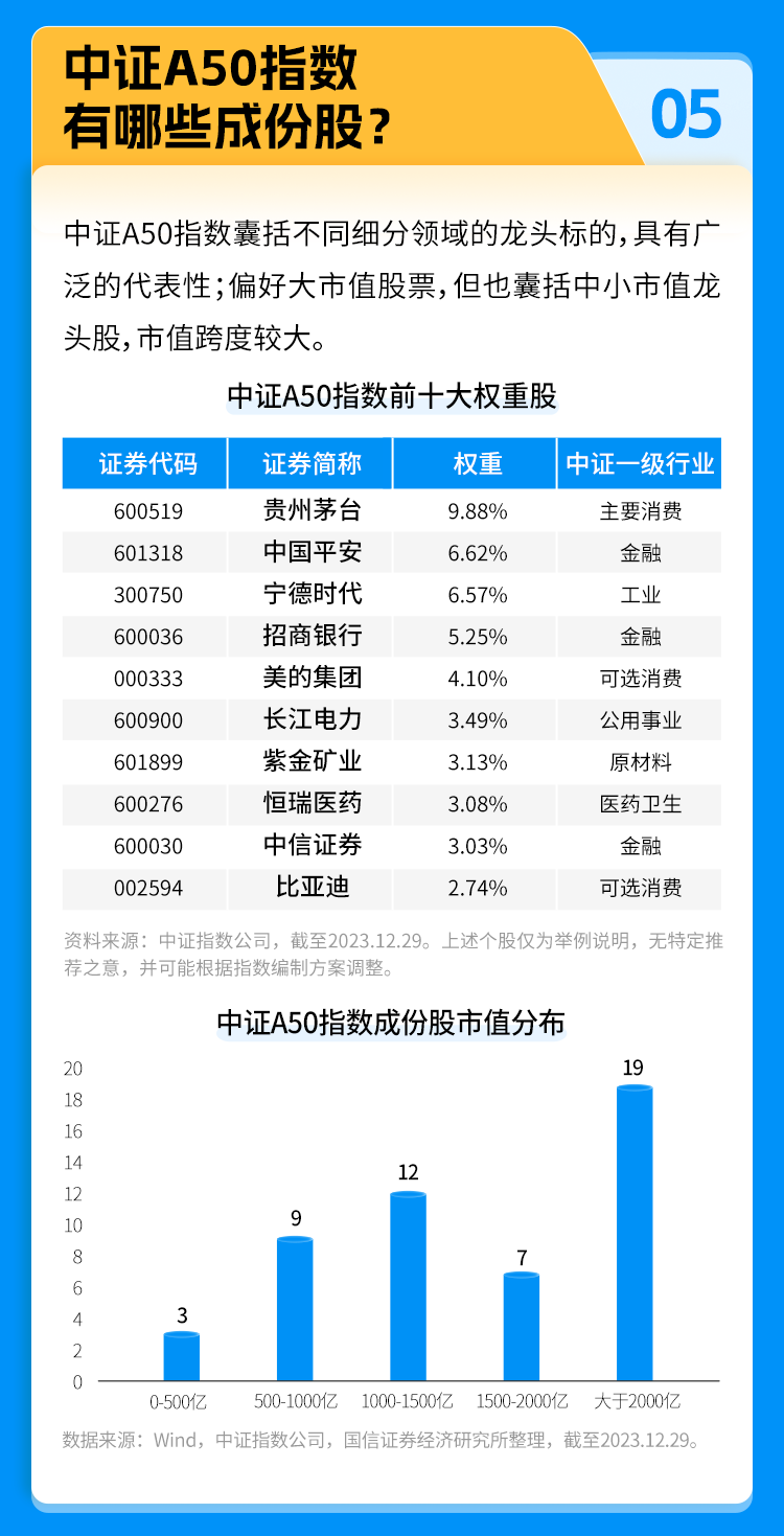 大盘价值风格将成为险资主要的加仓方向，A50ETF（159601）持续获益