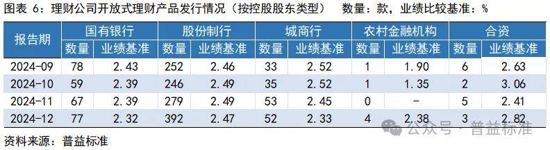 “理财夜市”纷纷上线 或成银行、理财子公司“标配”