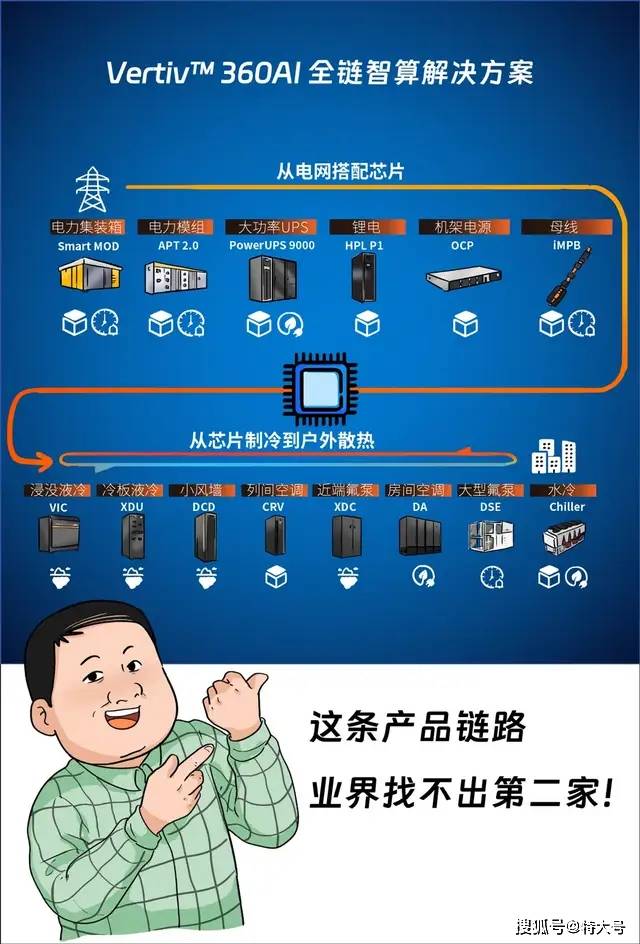 新朋股份：液冷机柜是公司的战略发展方向将提供智算中心基础架构整体解决方案