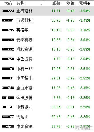 午评：沪指冲高回落涨0.21% 家用电器、周期股涨幅居前