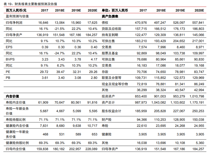 证券信息化行业市场深度分析及发展前景预测研究_人保伴您前行,人保服务