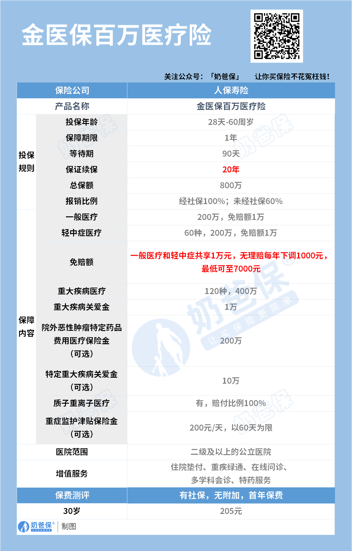 人保车险   品牌优势——快速了解燃油汽车车险,人保有温度_公共安防行业市场现状调查 行业竞争格局与主要企业