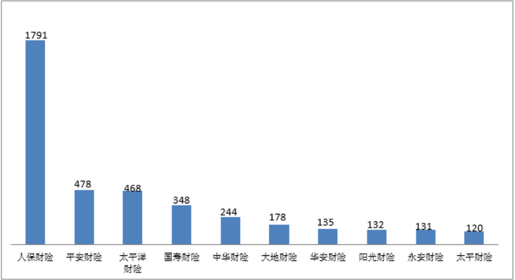 2025年行李箱行业发展趋势及供需分析_人保车险,人保财险 