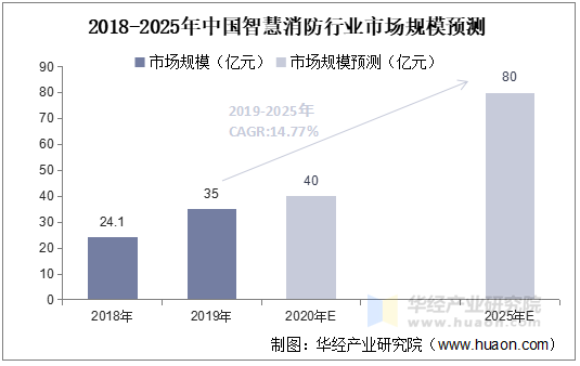 人保服务 ,人保财险政银保 _2025配方奶粉行业发展现状及市场规模、未来前景分析
