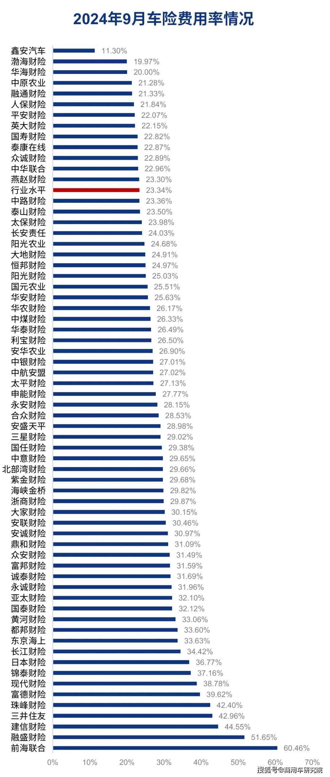 人保车险   品牌优势——快速了解燃油汽车车险,人保服务_2024年水产饲料行业发展现状、竞争格局及未来发展趋势与前景分析