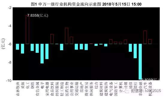 非银金融行业1月17日资金流向日报