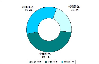 人保有温度,人保护你周全_智慧建筑行业发展现状及市场规模、未来前景分析2025