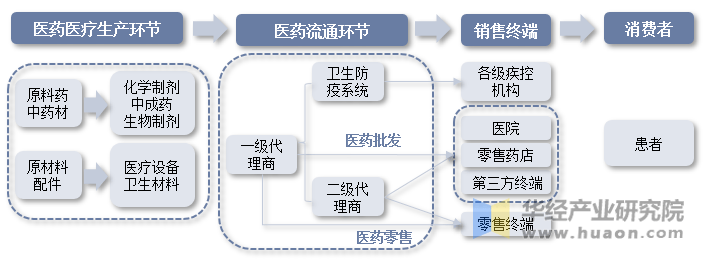 人保财险 ,人保护你周全_2025干海产品产业链上下游发展现状及竞争格局分析