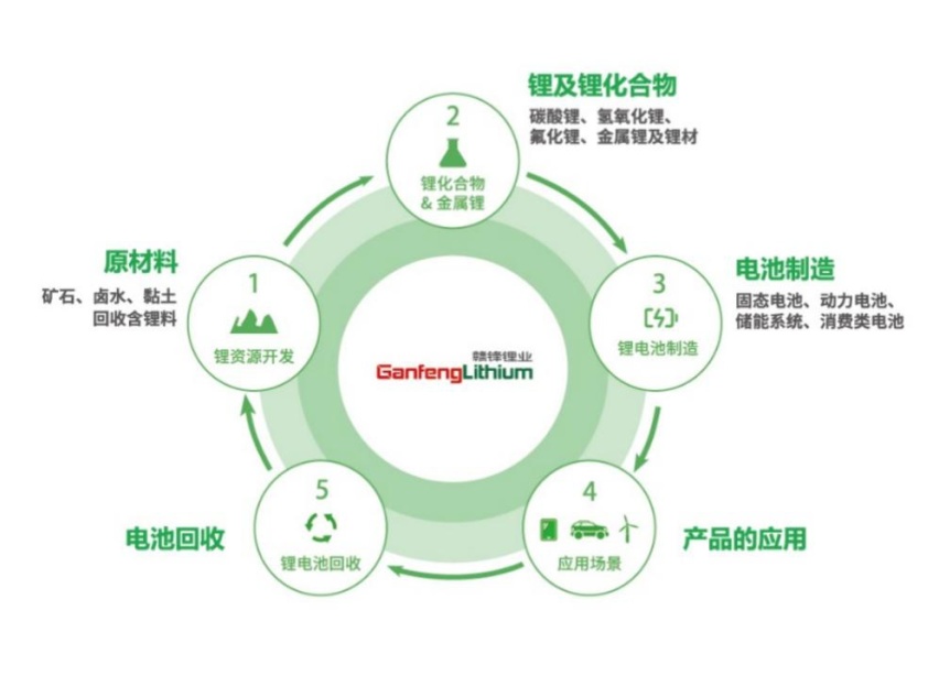 赣锋锂业：拟使用不超过20亿元额度投资理财产品