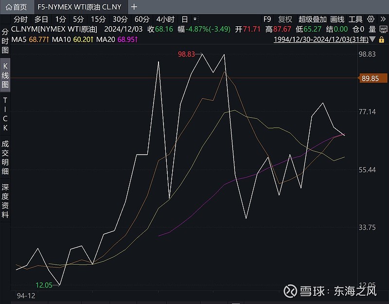 国际油价企稳70美元/桶上方 年内25只油气主题基金浮盈超7%
