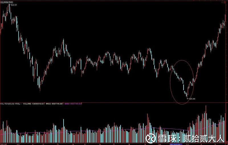 杠杆资金大幅加仓15股