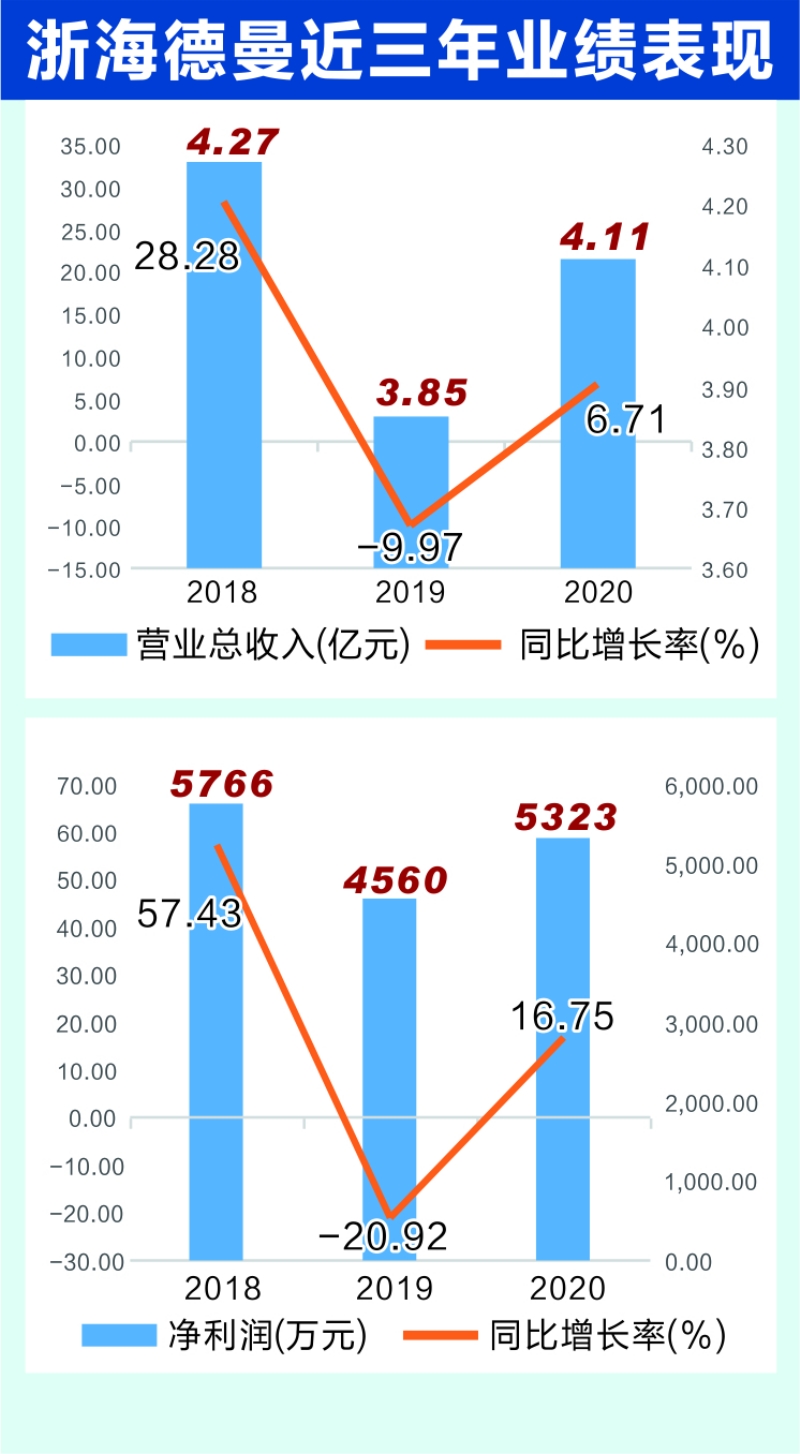浙海德曼盘中涨停