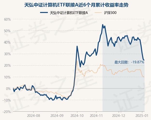 1月以来公告上市股票型ETF平均仓位16.03%