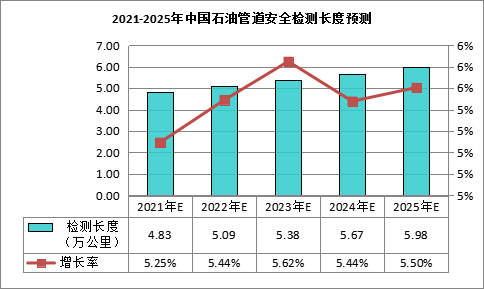 2025年LED行业现状与发展趋势分析_人保财险 ,人保护你周全