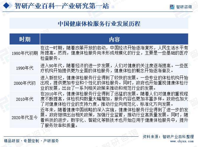 2025年体检行业现状与发展趋势分析_人保伴您前行,人保财险政银保 