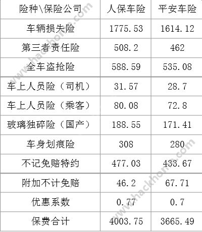 人保车险   品牌优势——快速了解燃油汽车车险,人保有温度_2025保险信息化行业发展现状及市场份额分析