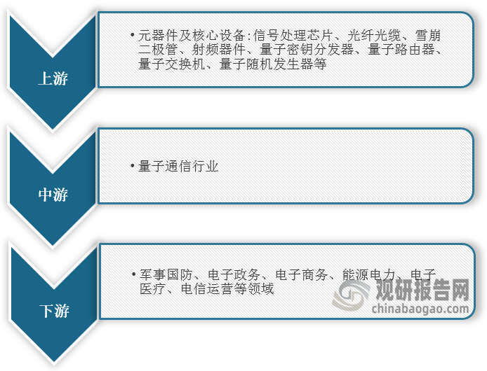 人保伴您前行,人保服务_2025量子信息行业发展现状及市场规模、未来前景分析