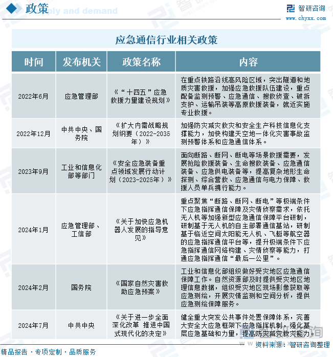 2025年蓝湿牛皮行业产业链结构及前景预测_人保服务,人保护你周全