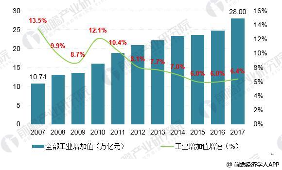 工业污水处理行业发展趋势及政策分析_保险有温度,人保车险