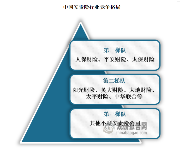 人保车险   品牌优势——快速了解燃油汽车车险,人保财险 _2025年目镜物镜行业产业链结构及前景预测