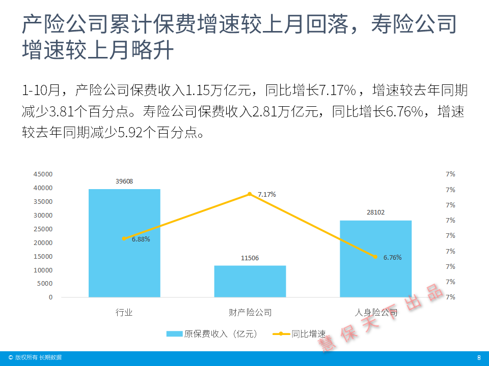 一周保险速览（01.24—02.07）