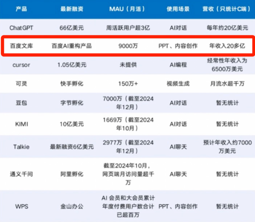DeepSeek引爆全球科技圈，AI应用层能否迎来新浪潮？