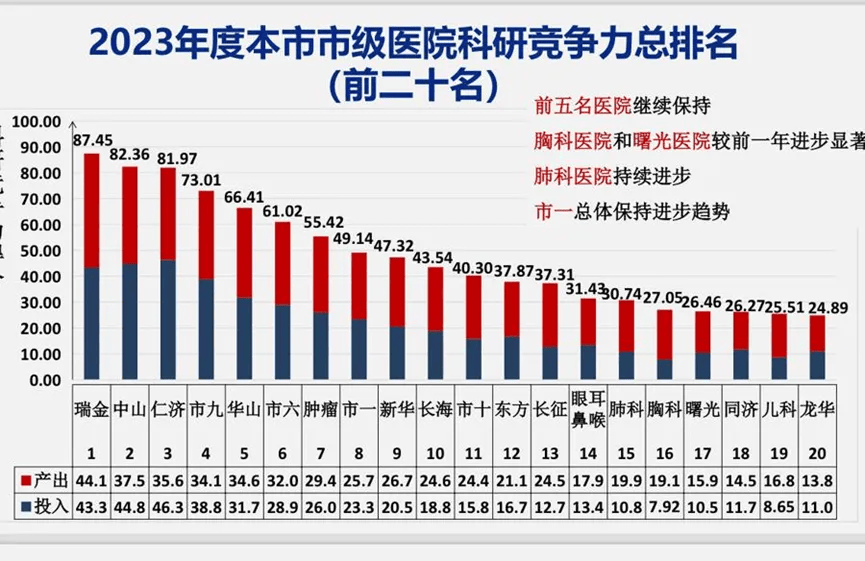 多省取消医院用药品数限制，对病患用药影响几何？