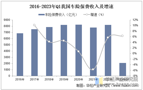 人保车险   品牌优势——快速了解燃油汽车车险,人保伴您前行_2025药品行业市场规模及发展现状、区域分布分析