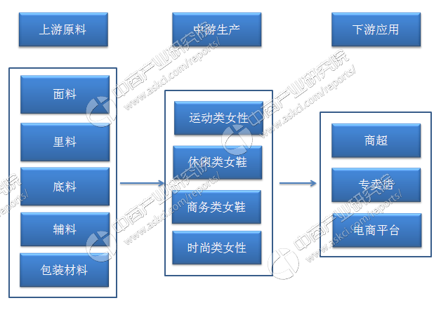 人保服务,人保护你周全_2025年产业新城行业发展趋势及产业链结构