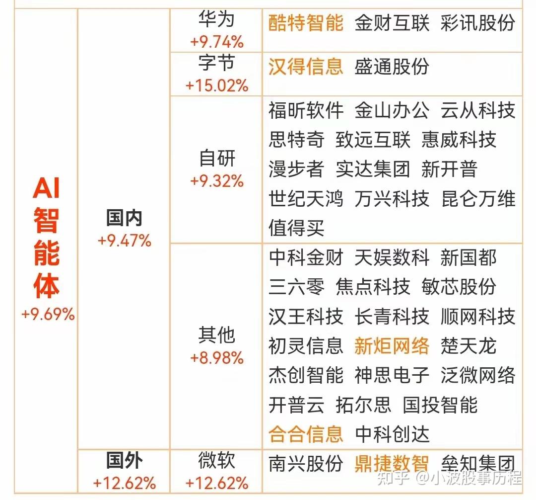 今日89只个股涨停 主要集中在电子、计算机等行业