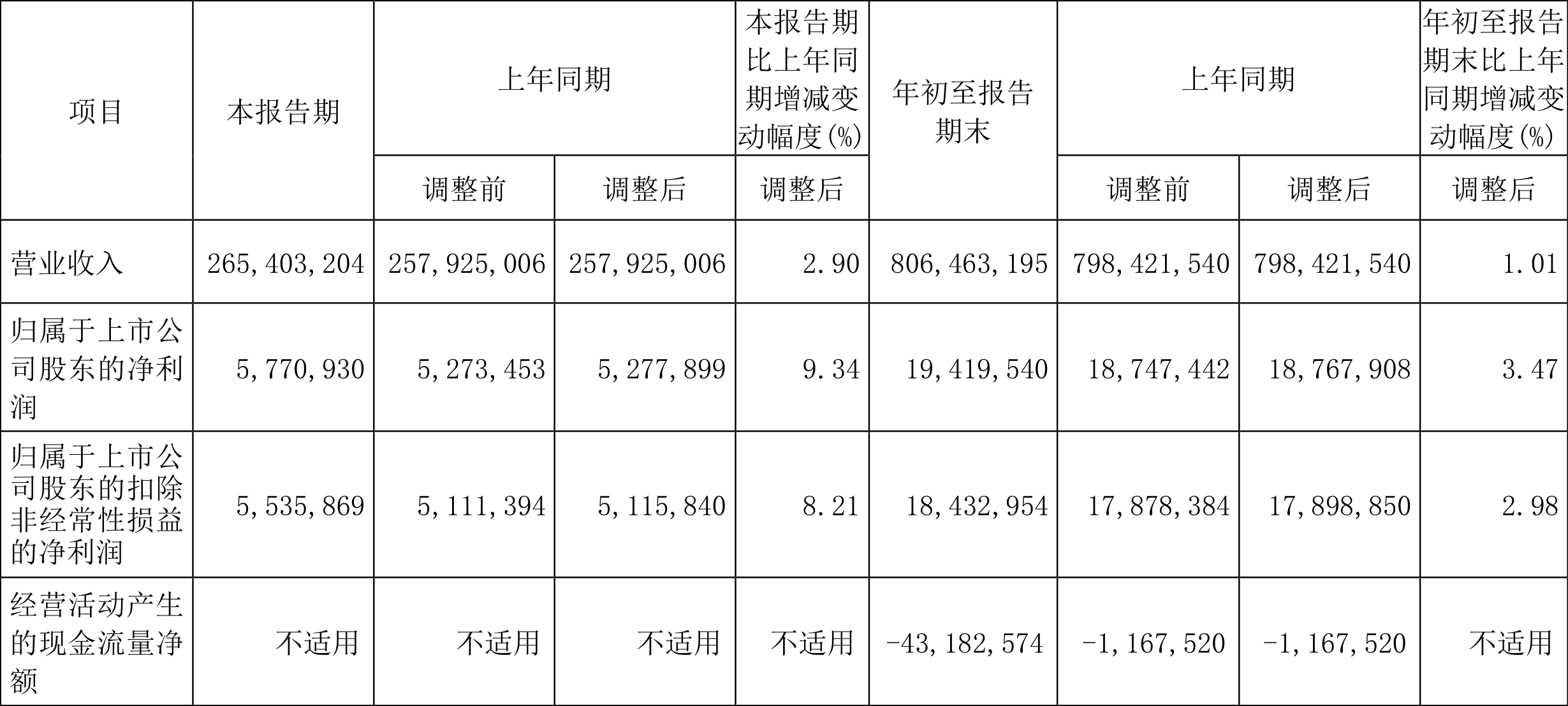 9.54亿主力资金净流入，BC电池概念涨3.47%