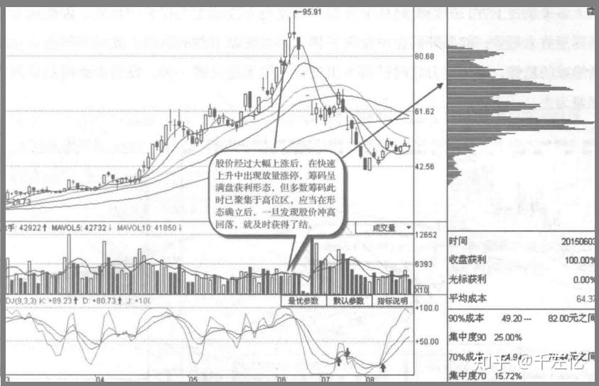 176只A股筹码大换手（2月7日）