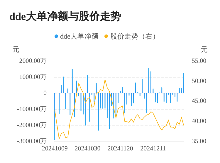 长光华芯2月7日龙虎榜数据