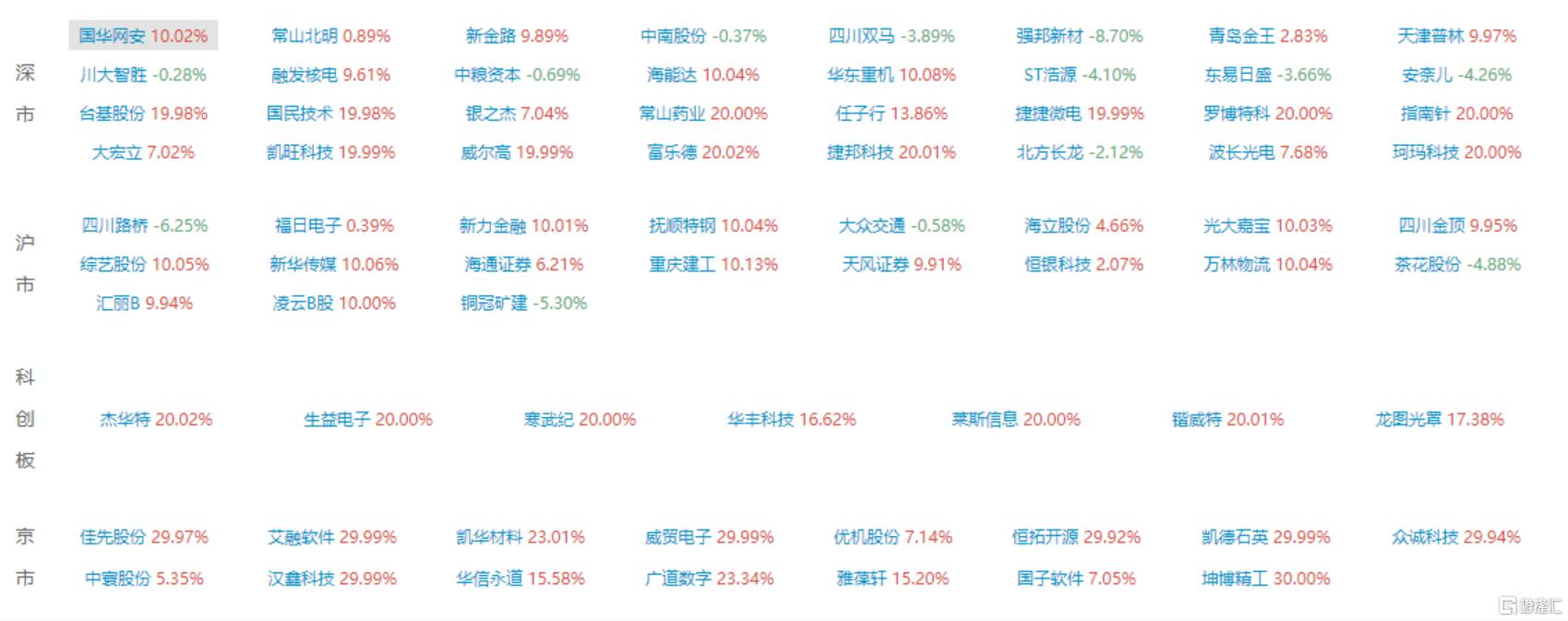长光华芯2月7日龙虎榜数据