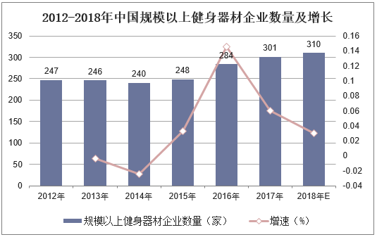 2025建筑工程行业发展现状及竞争格局、未来前景分析_人保车险,人保财险政银保 