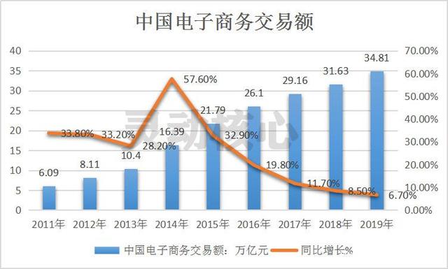 2025建筑工程行业发展现状及竞争格局、未来前景分析_人保车险,人保财险政银保 